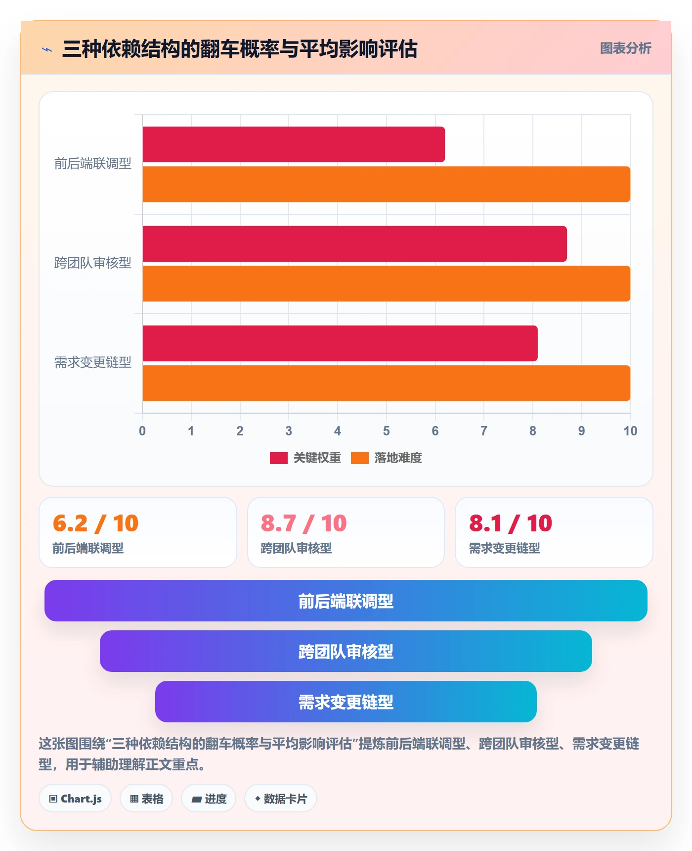依赖关系最佳实践:产品经理任务依赖风险控制,常见问题