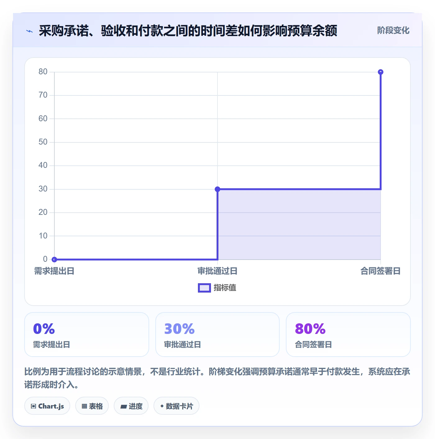 预算管理预算占用教程:产品经理流程优化,避坑指南