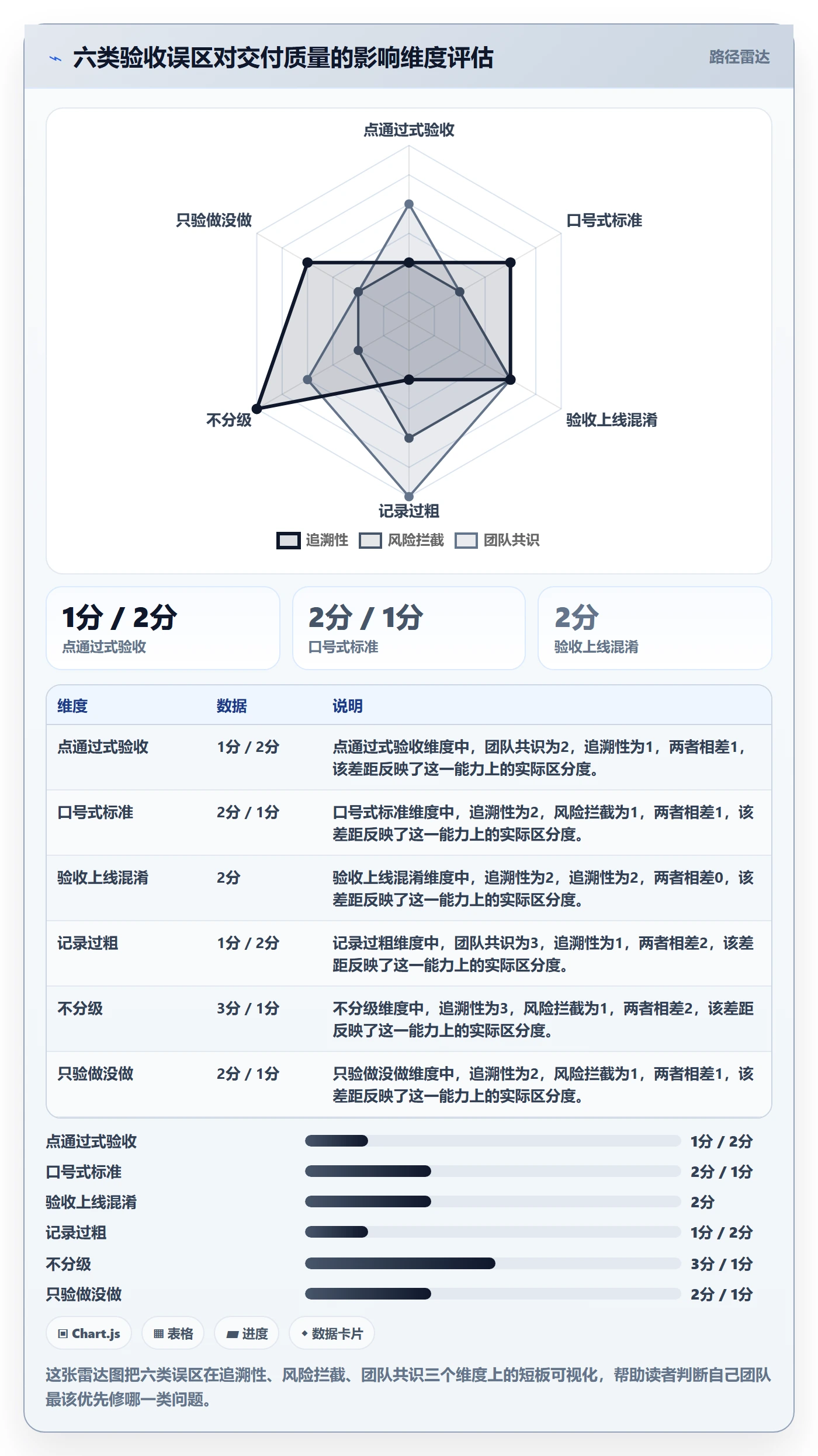 验收怎么做?项目经理最佳实践:任务验收从0到1