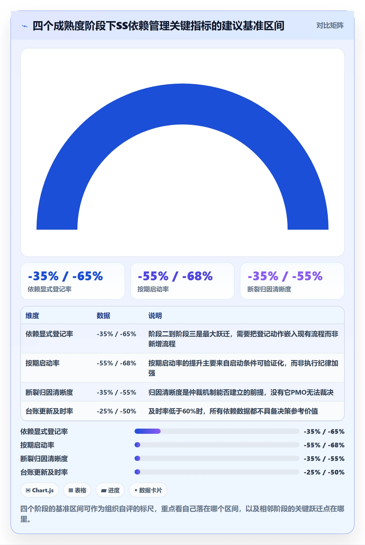任务依赖如何做好SS?PMO协同管理与操作步骤