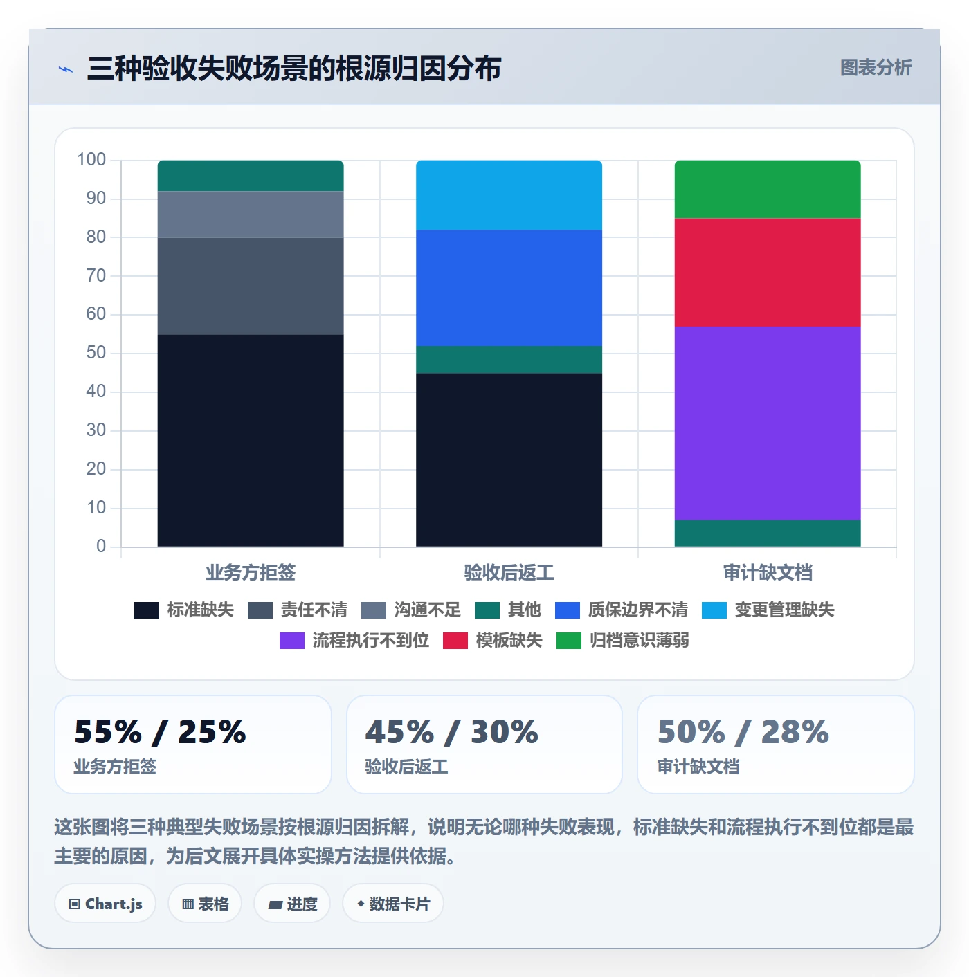 验收最佳实践:PMO任务验收实操方法,常见问题