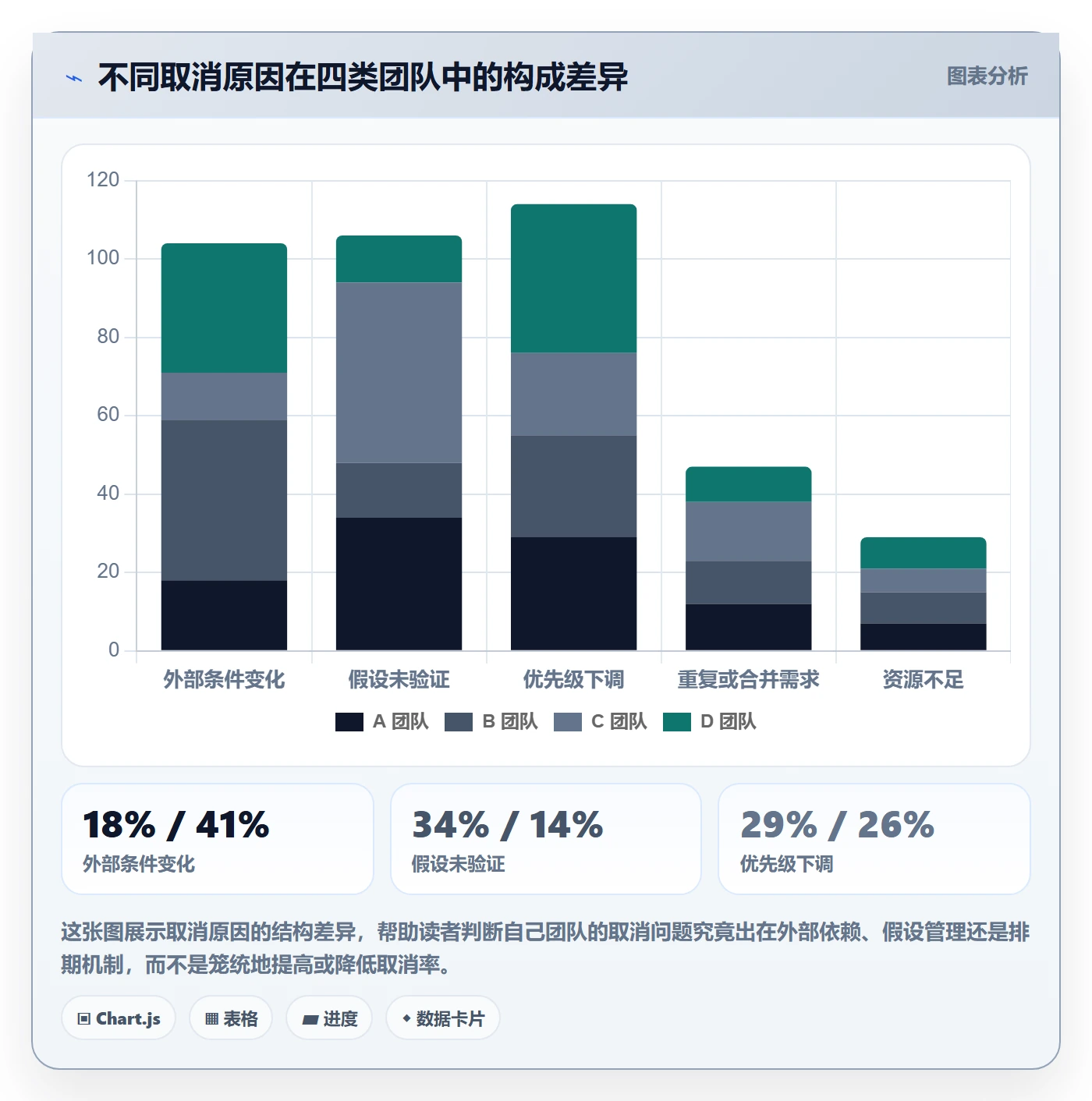 取消落地方案:产品经理开展任务执行的最佳实践案例解析