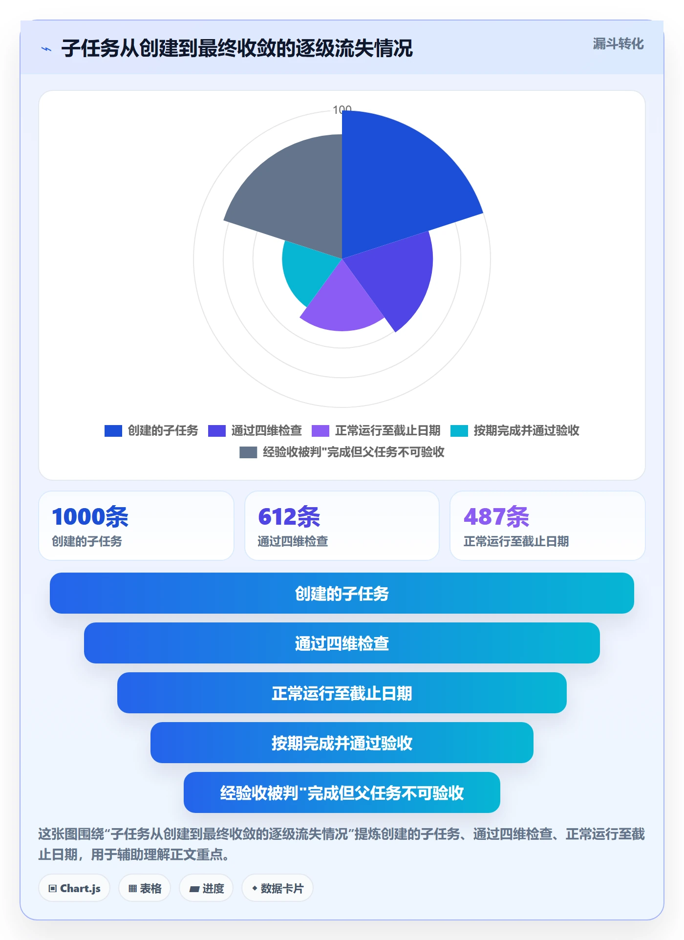 子任务管理方法大全:管理层任务管理协同管理落地清单