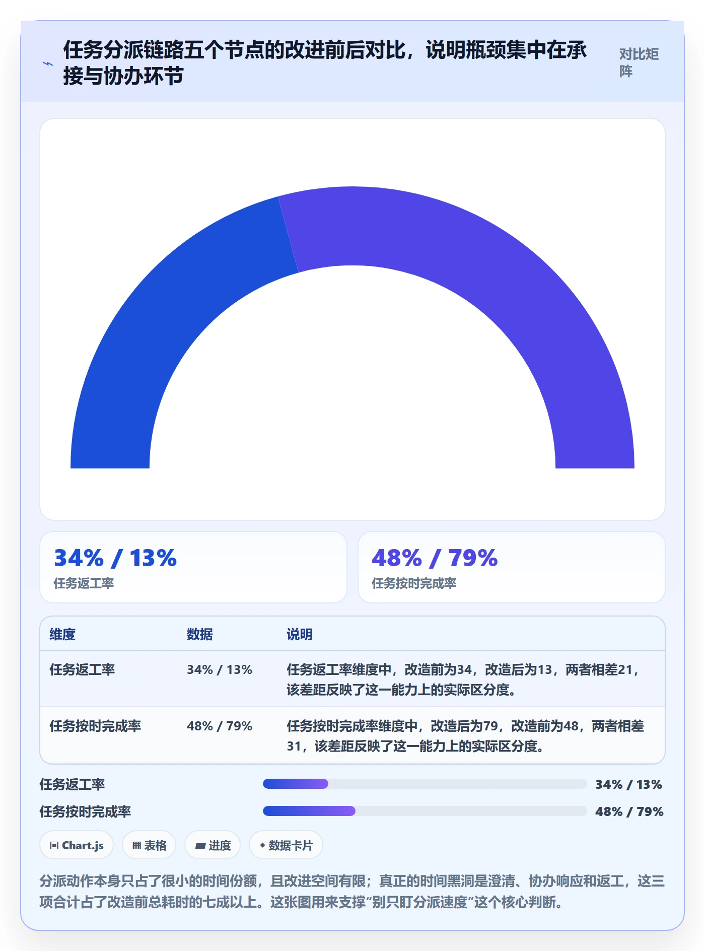 协办最佳实践：企业管理者任务分派效率提升，常见问题