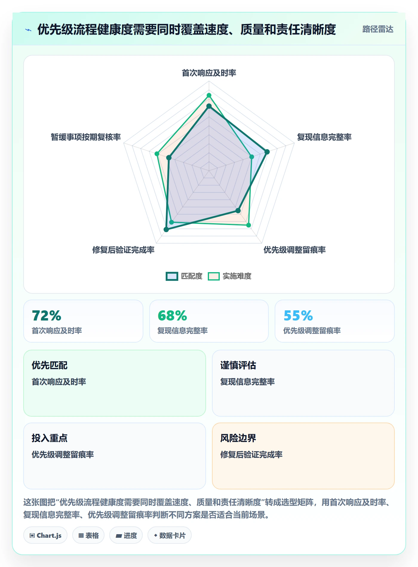 Bug / 缺陷优先级全流程:实施团队协同管理与一文讲清