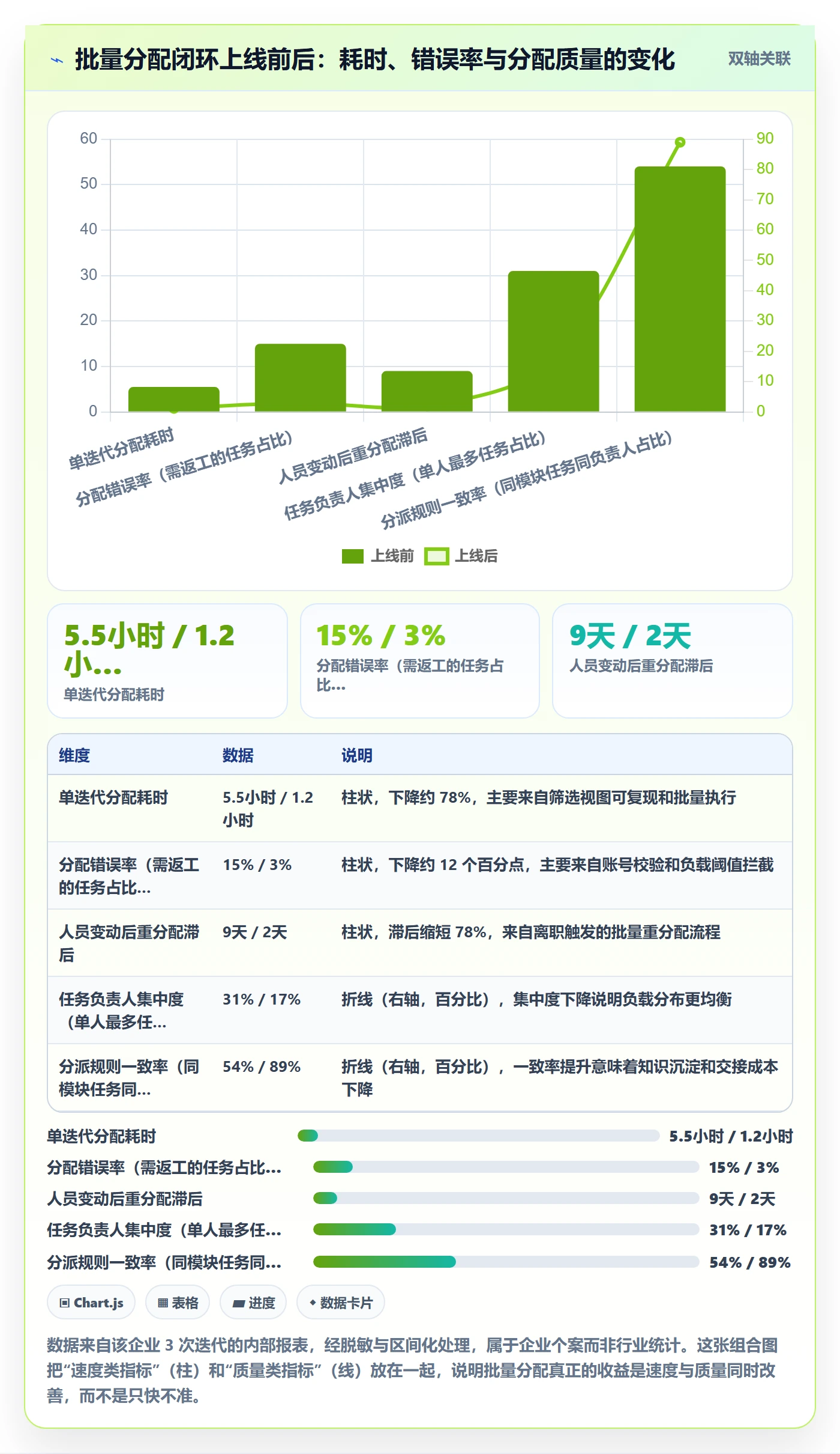 任务分派批量分配全流程:企业管理者落地方案与一文讲清