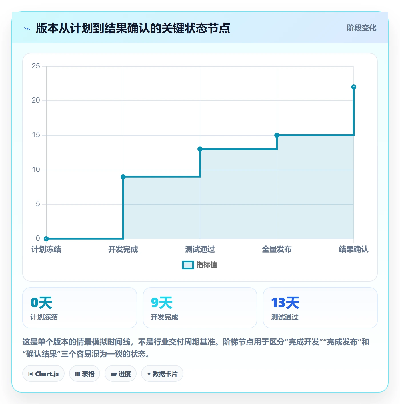 版本管理发布记录全流程:项目成员数据分析与一文讲清