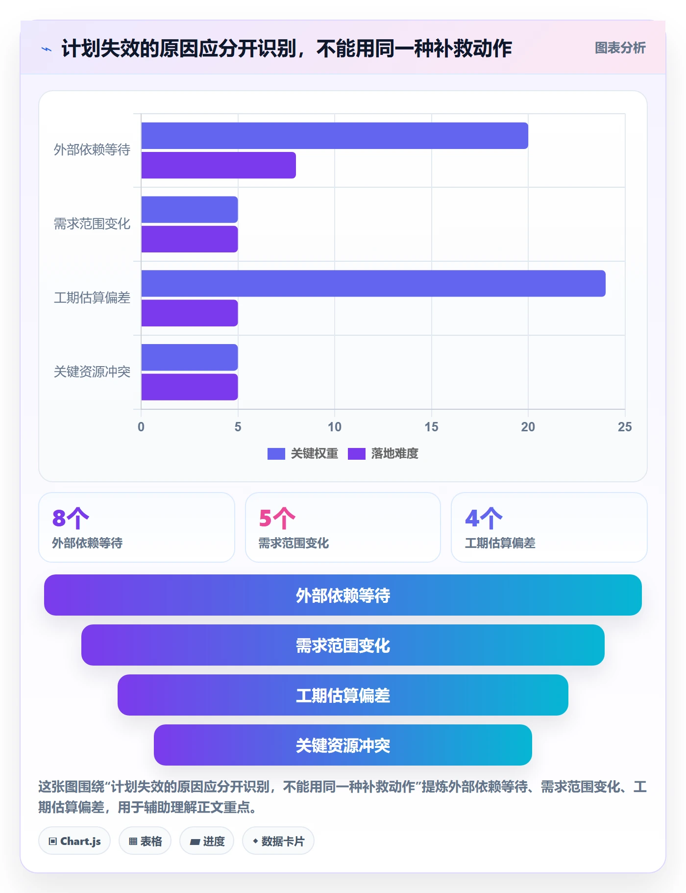 计划时间实操方法:实施团队提升甘特图效率的风险控制方法与模板