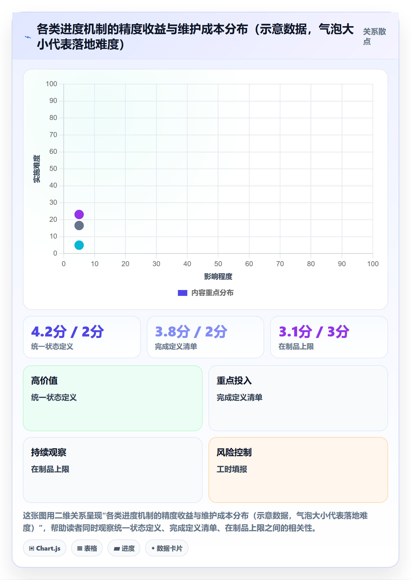 计划进度流程与规范:研发团队进度管理入门指南关键指标