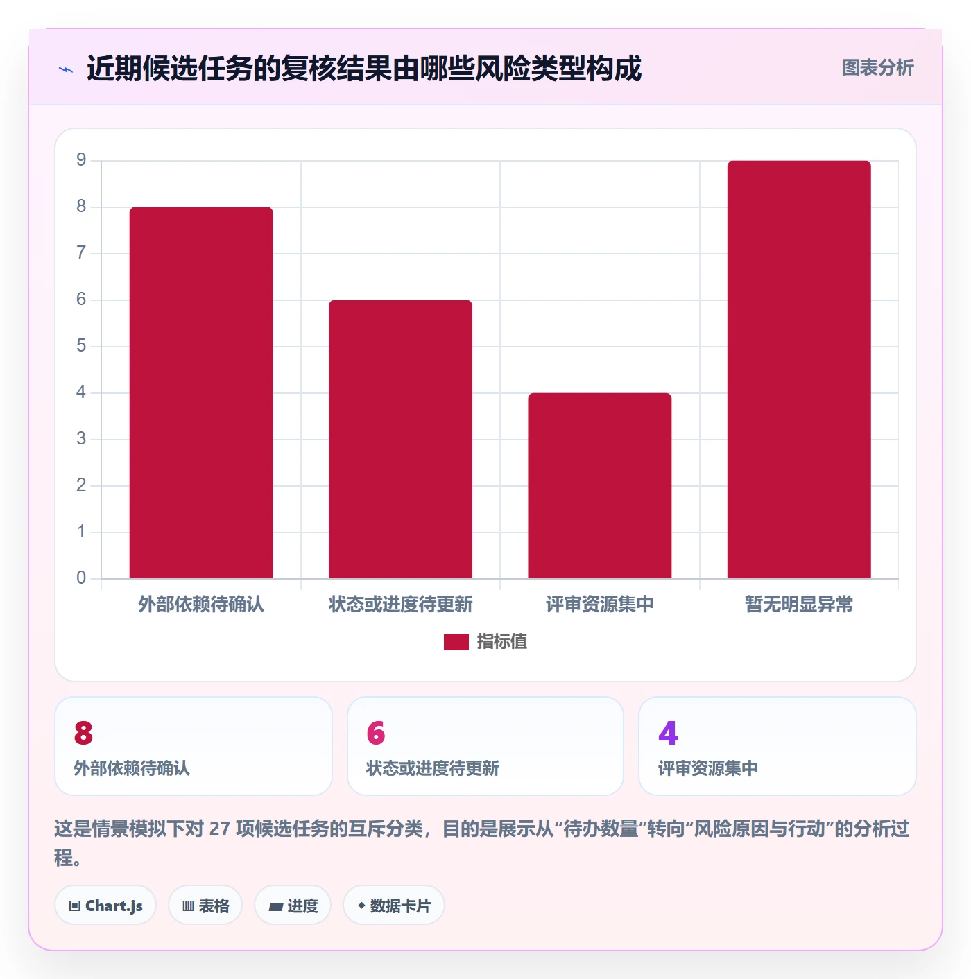日历视图截止日期教程:项目经理数据分析,避坑指南