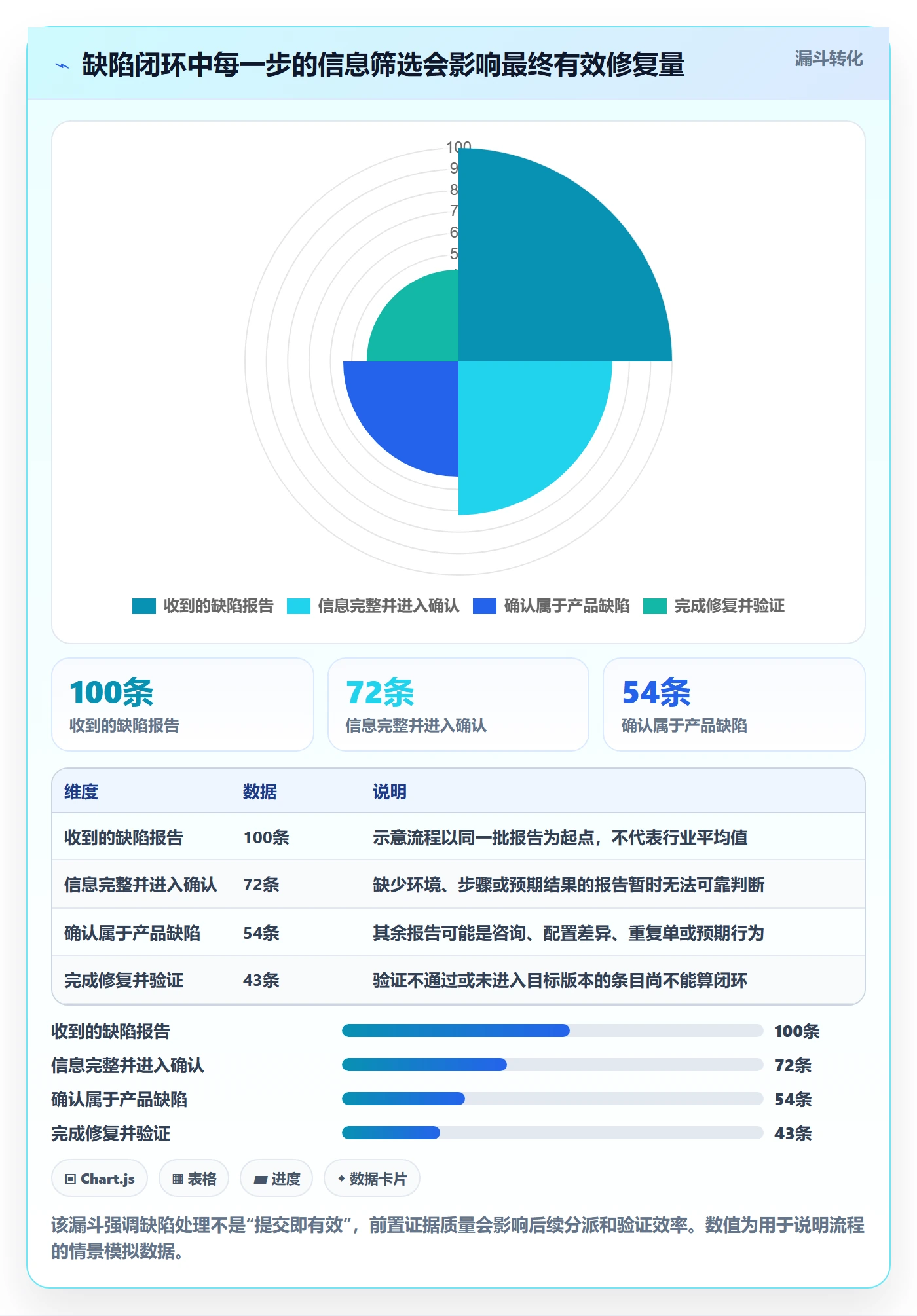 Bug / 缺陷问题教程：产品经理实操方法，避坑指南