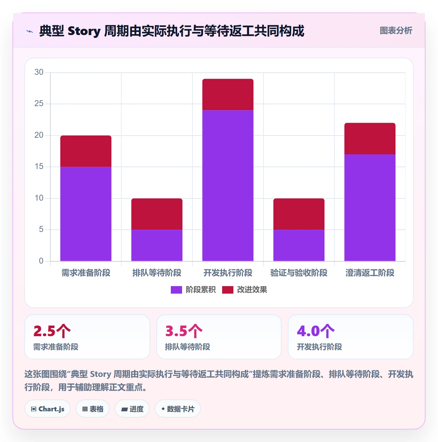 Story落地方案:项目成员开展敏捷项目的效率提升案例解析