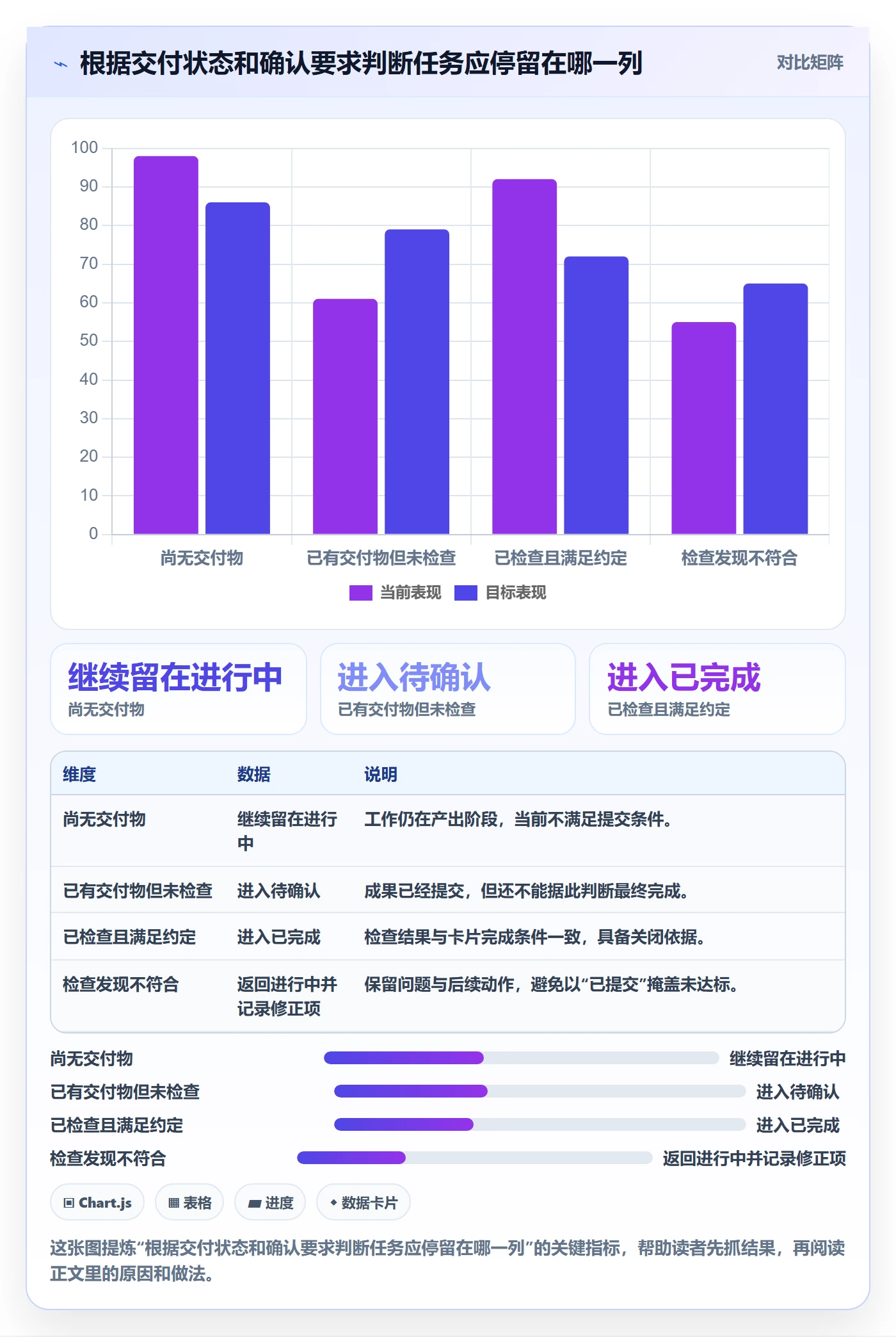 已完成怎么做?项目成员入门指南:看板从0到1