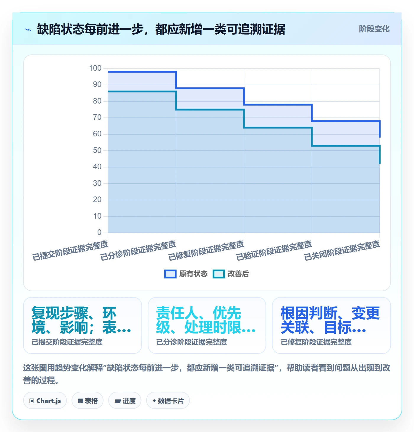 Bug / 缺陷关闭全流程：跨部门团队协同管理与一文讲清