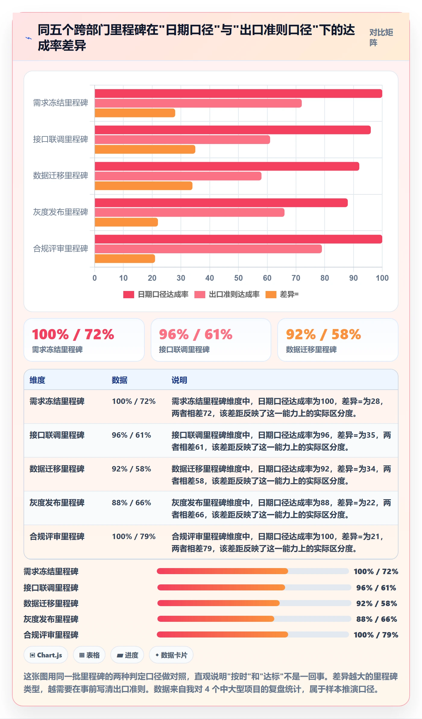 里程碑如何做好关键节点？跨部门团队风险控制与操作步骤