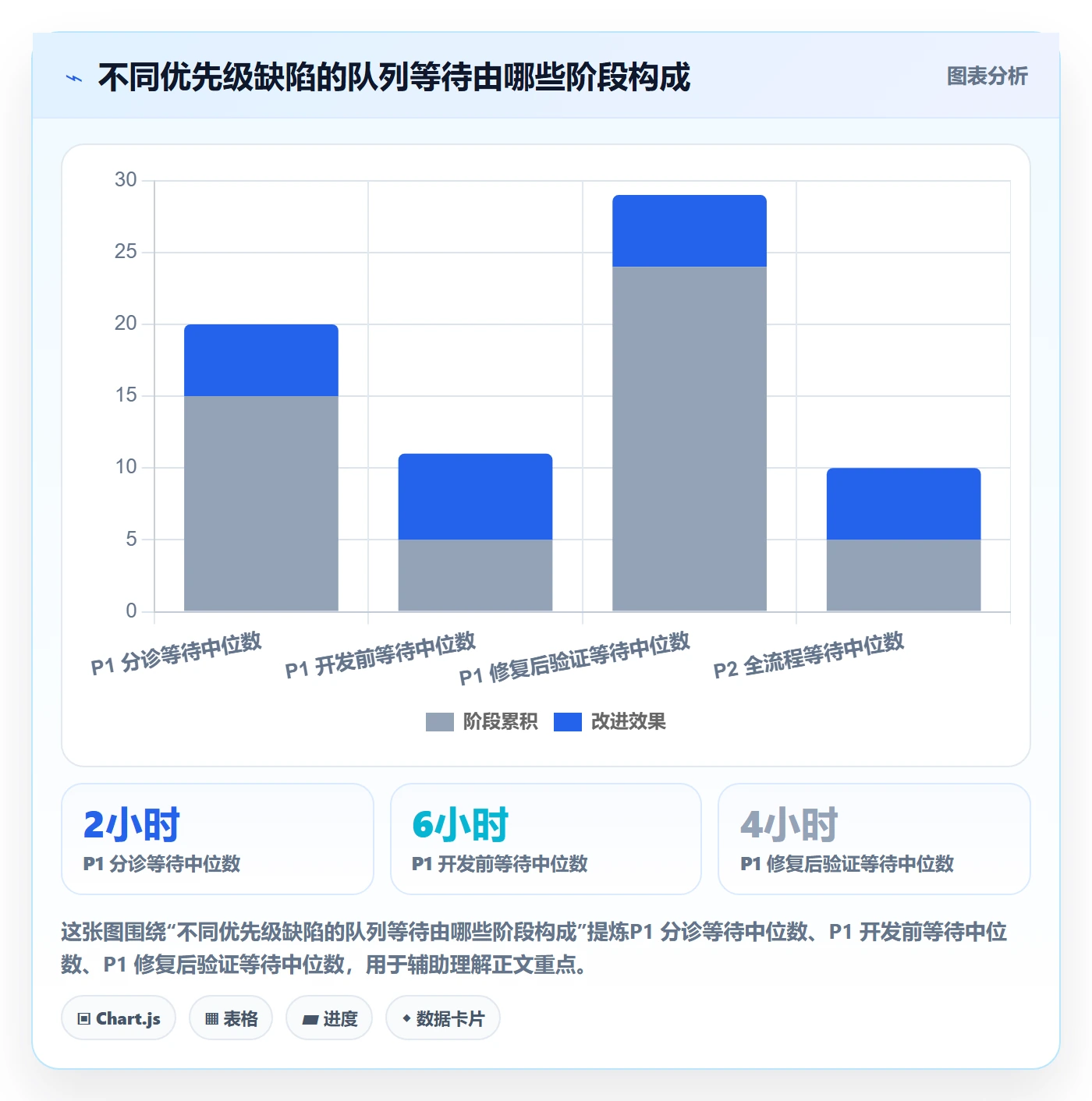 优先级管理指南:实施团队如何做好Bug / 缺陷,落地方案全流程
