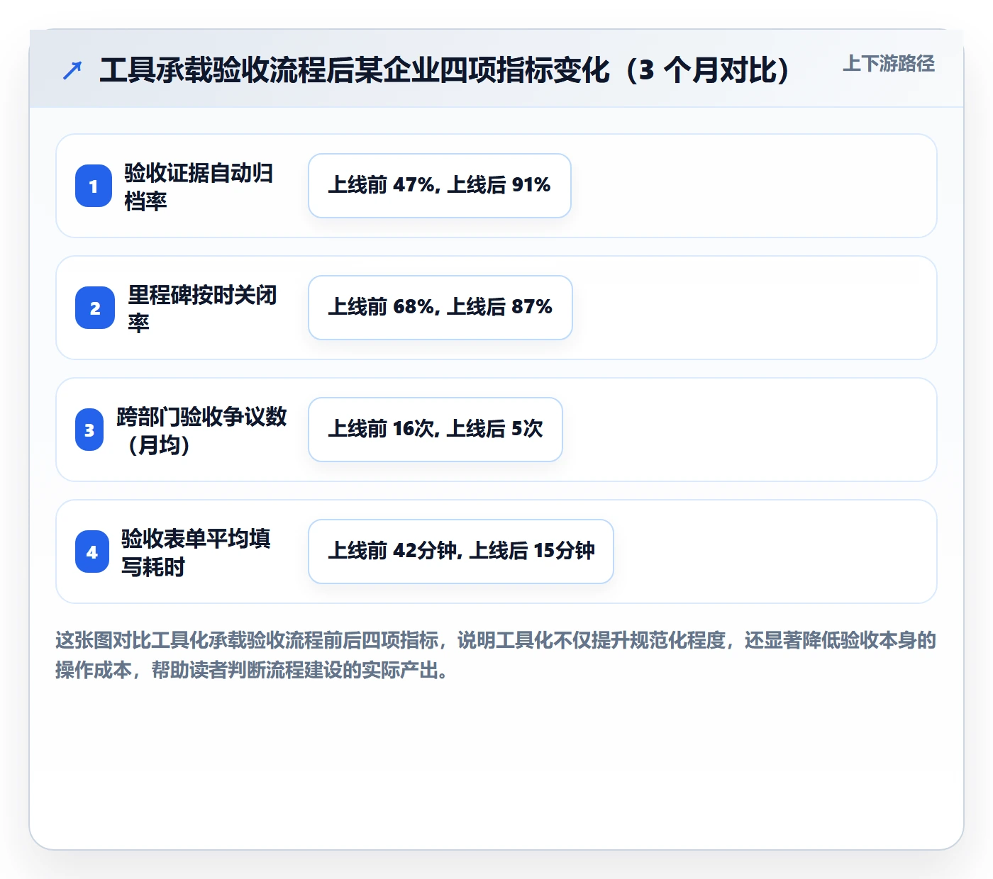 节点验收流程与规范:项目成员里程碑入门指南关键指标