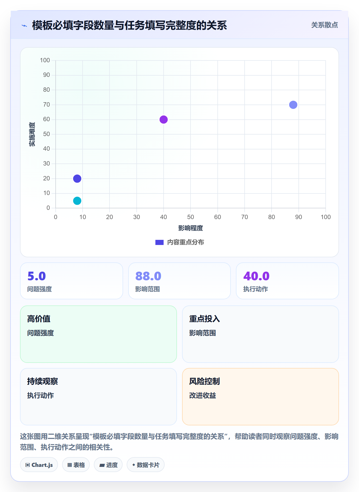 模板任务落地方案:产品经理开展项目模板的数据分析案例解析