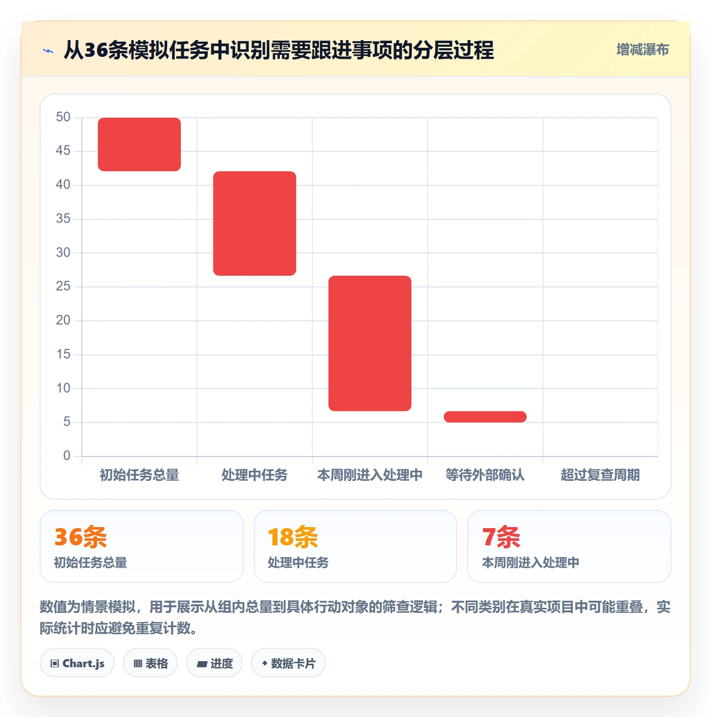 列表视图如何做好分组？项目成员入门指南与操作步骤
