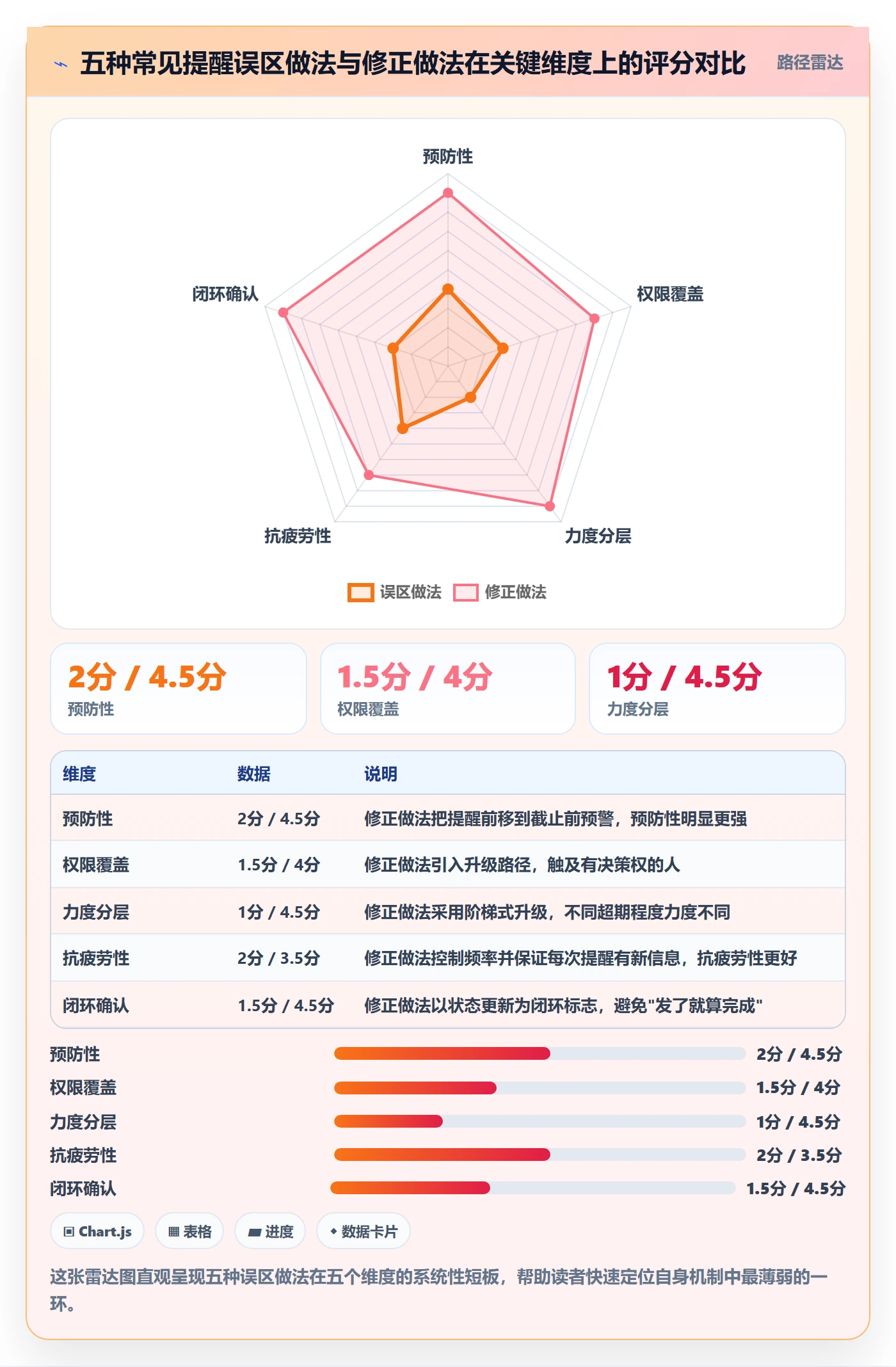 超期提醒最佳实践:跨部门团队任务提醒实操方法,常见问题