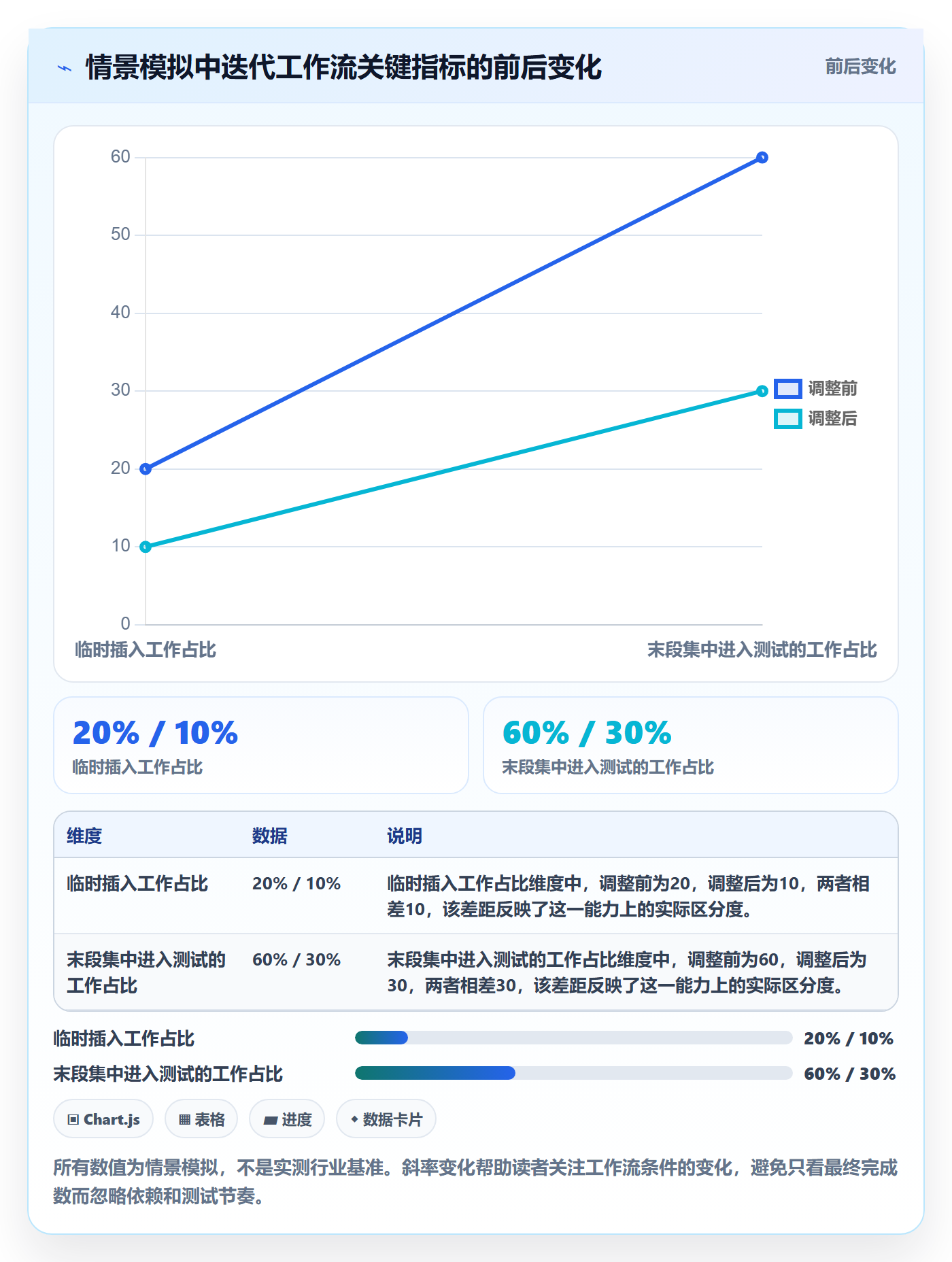 迭代目标落地方案:项目负责人开展迭代管理的效率提升案例解析