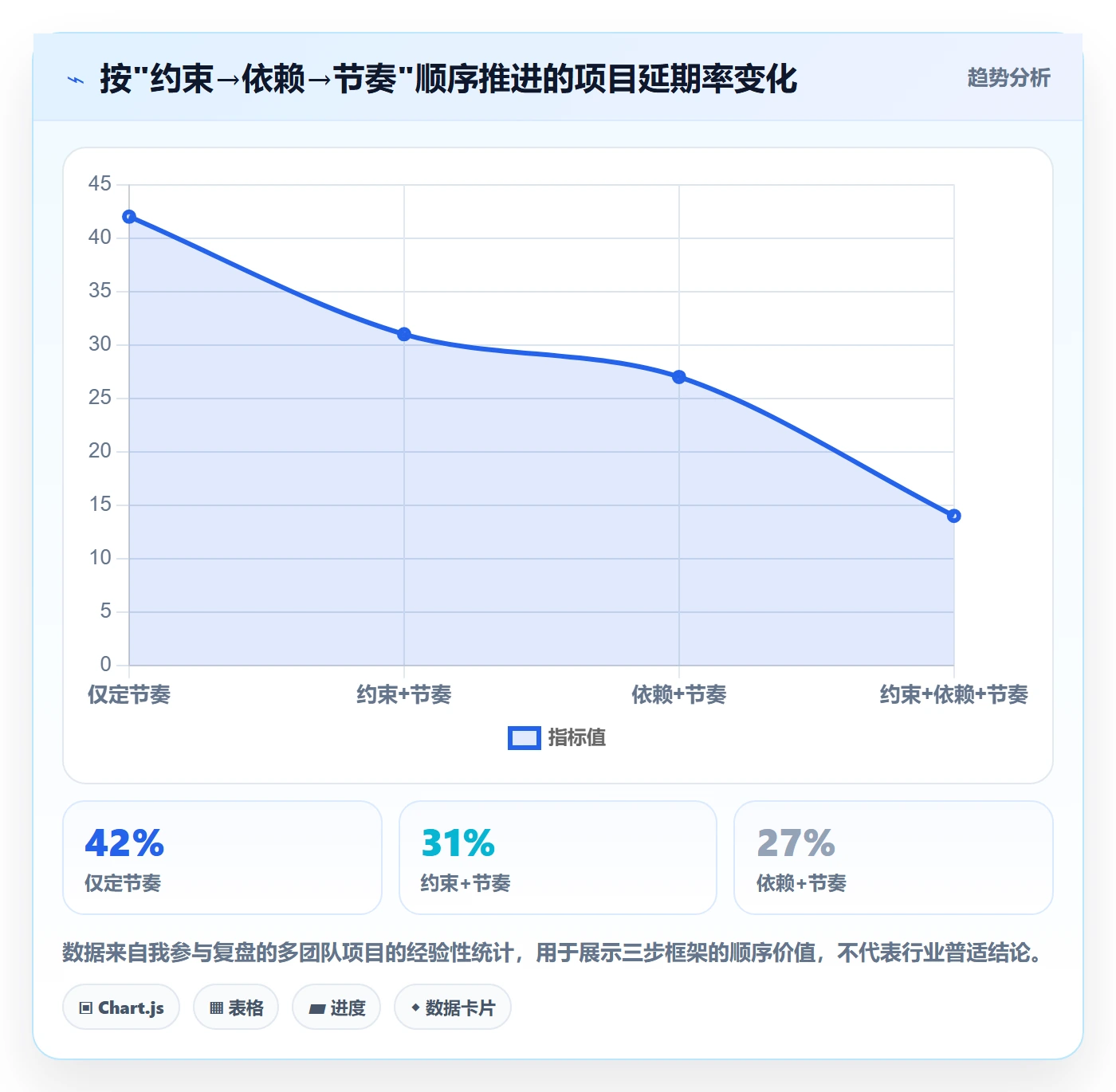 关键路径管理方法大全:项目负责人任务依赖协同管理落地清单
