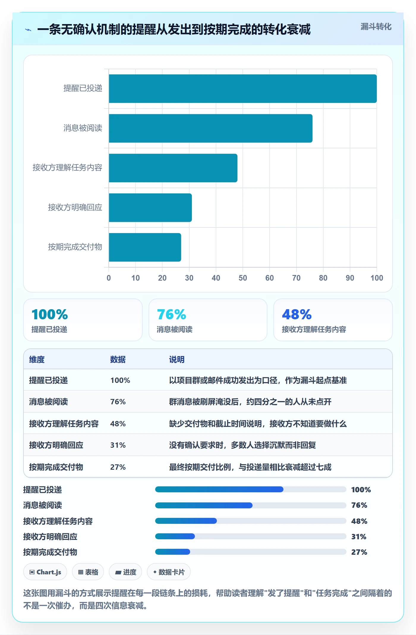 提前提醒管理方法大全：项目经理任务提醒流程优化落地清单