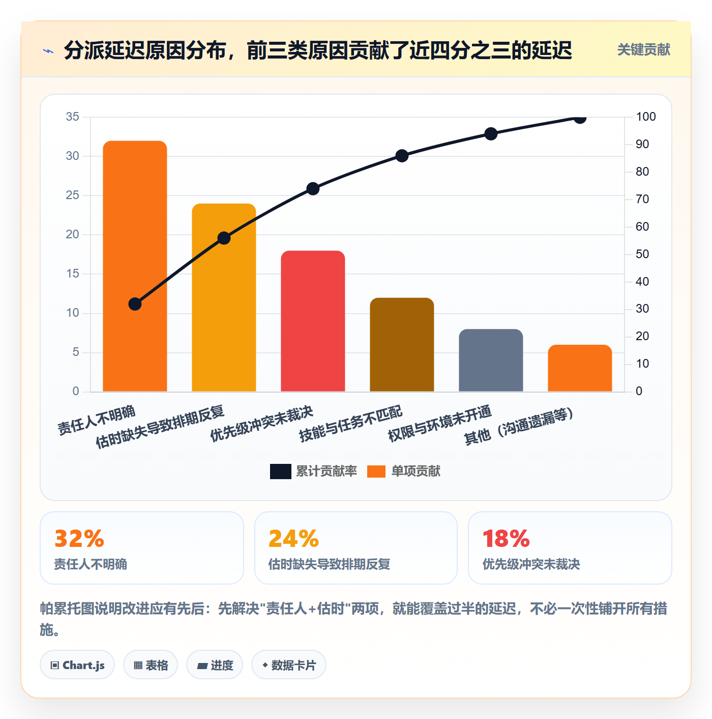 派发落地方案：PMO开展任务分派的流程优化案例解析