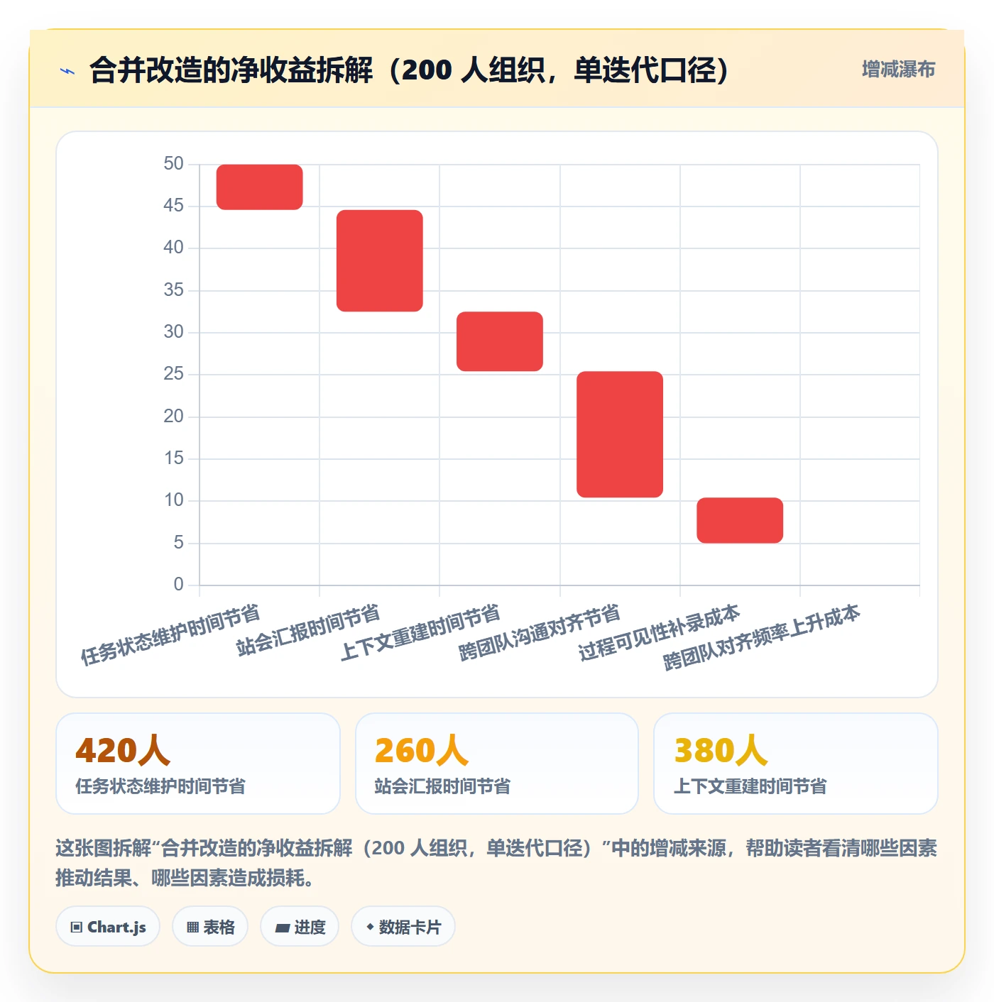 任务合并最佳实践：产品经理任务管理协同管理，常见问题