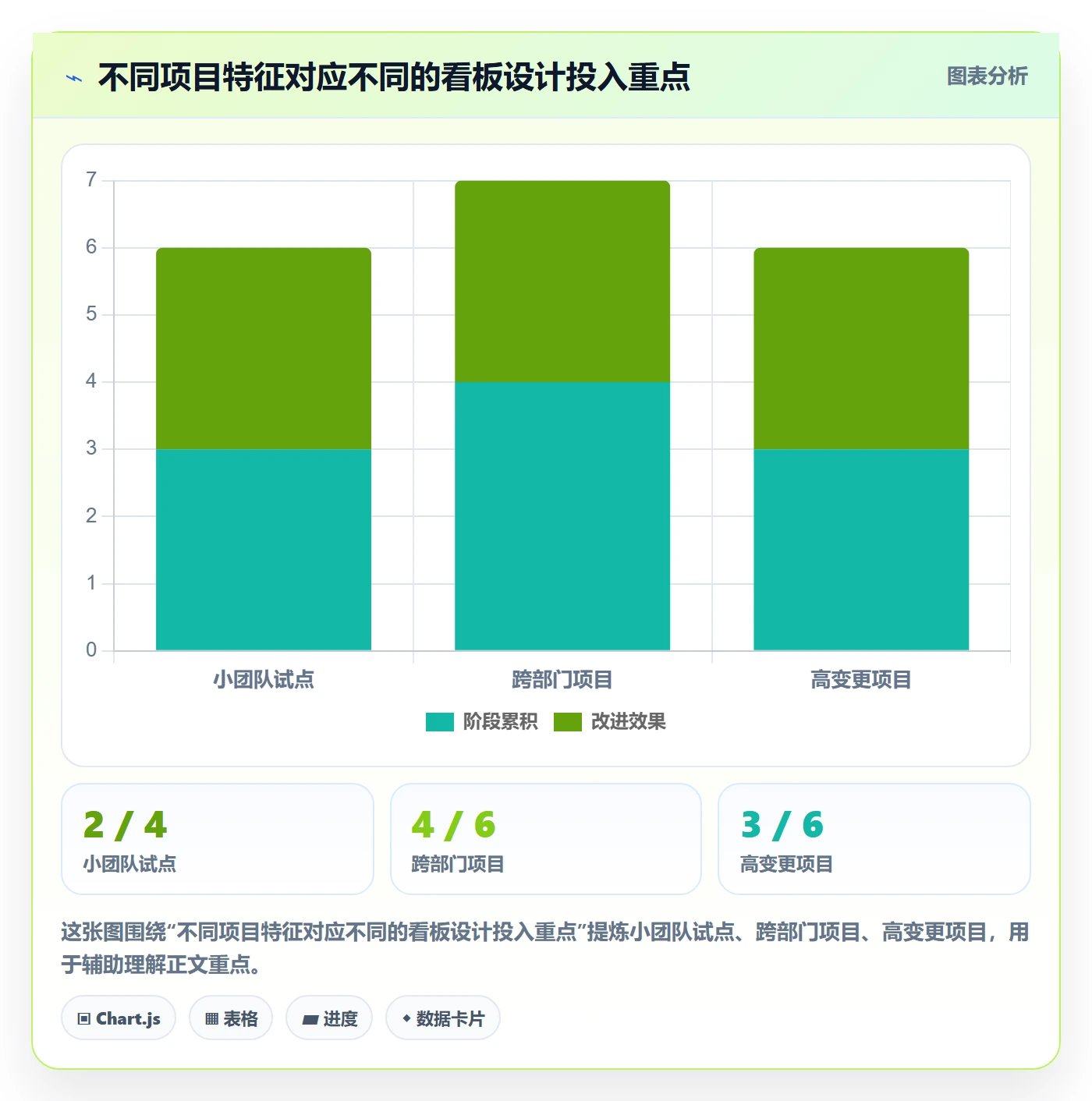 已完成落地方案:项目经理开展看板的最佳实践案例解析