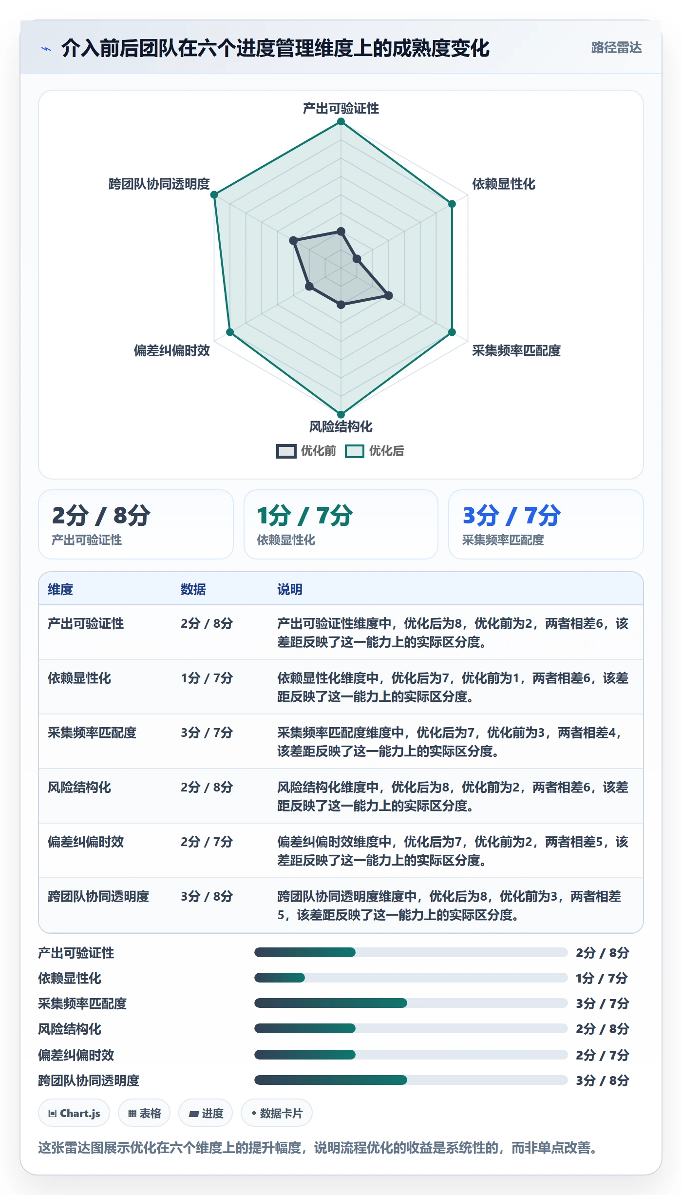 实际进度落地方案:产品经理开展进度管理的流程优化案例解析