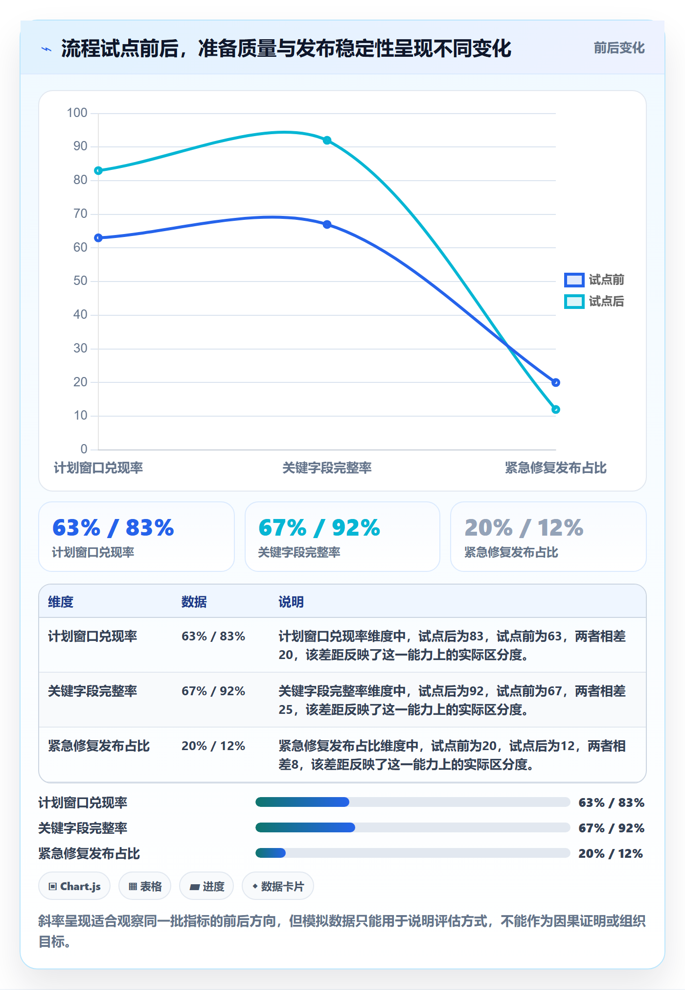 发布流程与规范:管理层发布管理协同管理关键指标