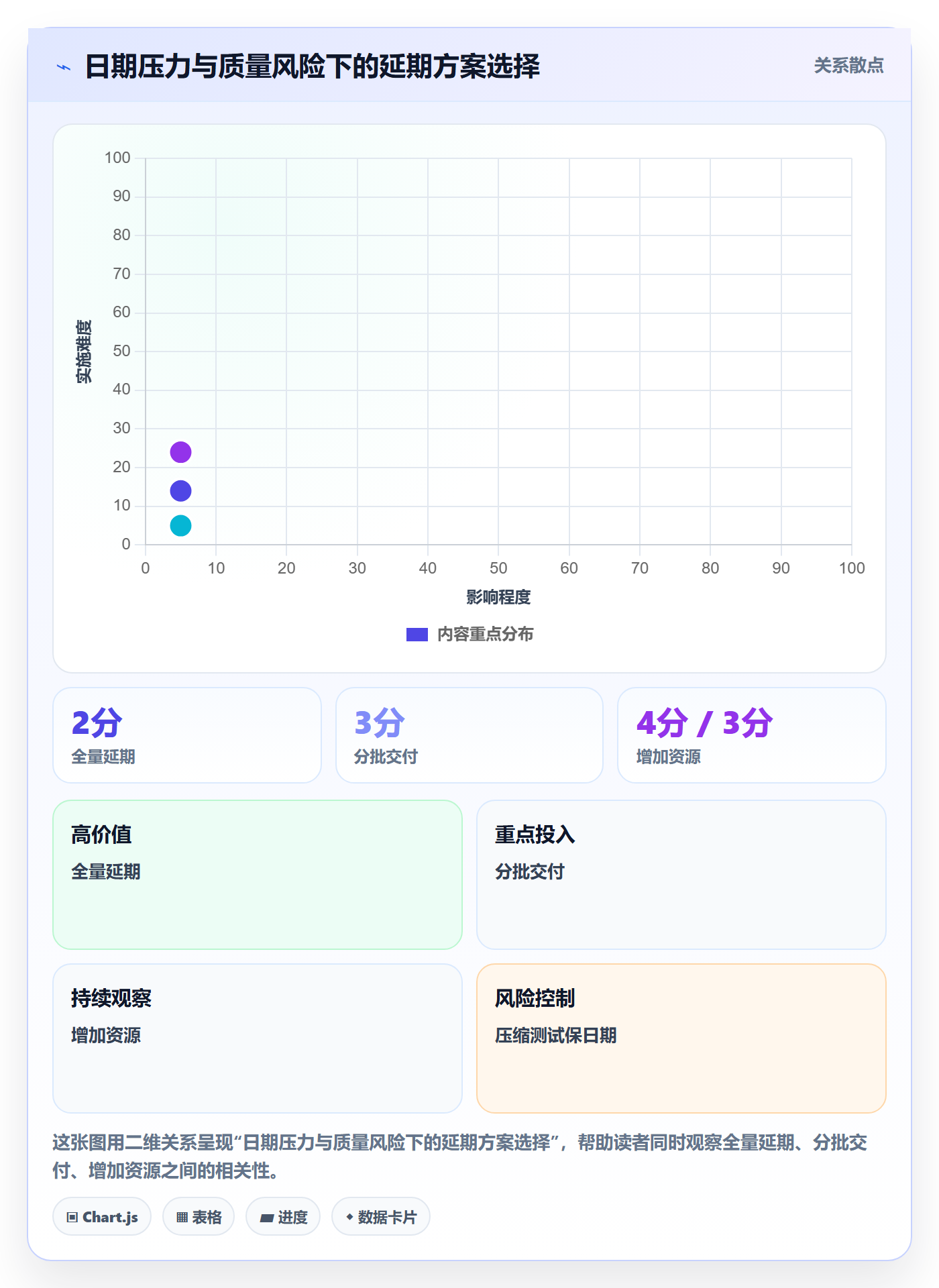 延期审批实操方法:实施团队提升延期管理效率的实操方法方法与模板