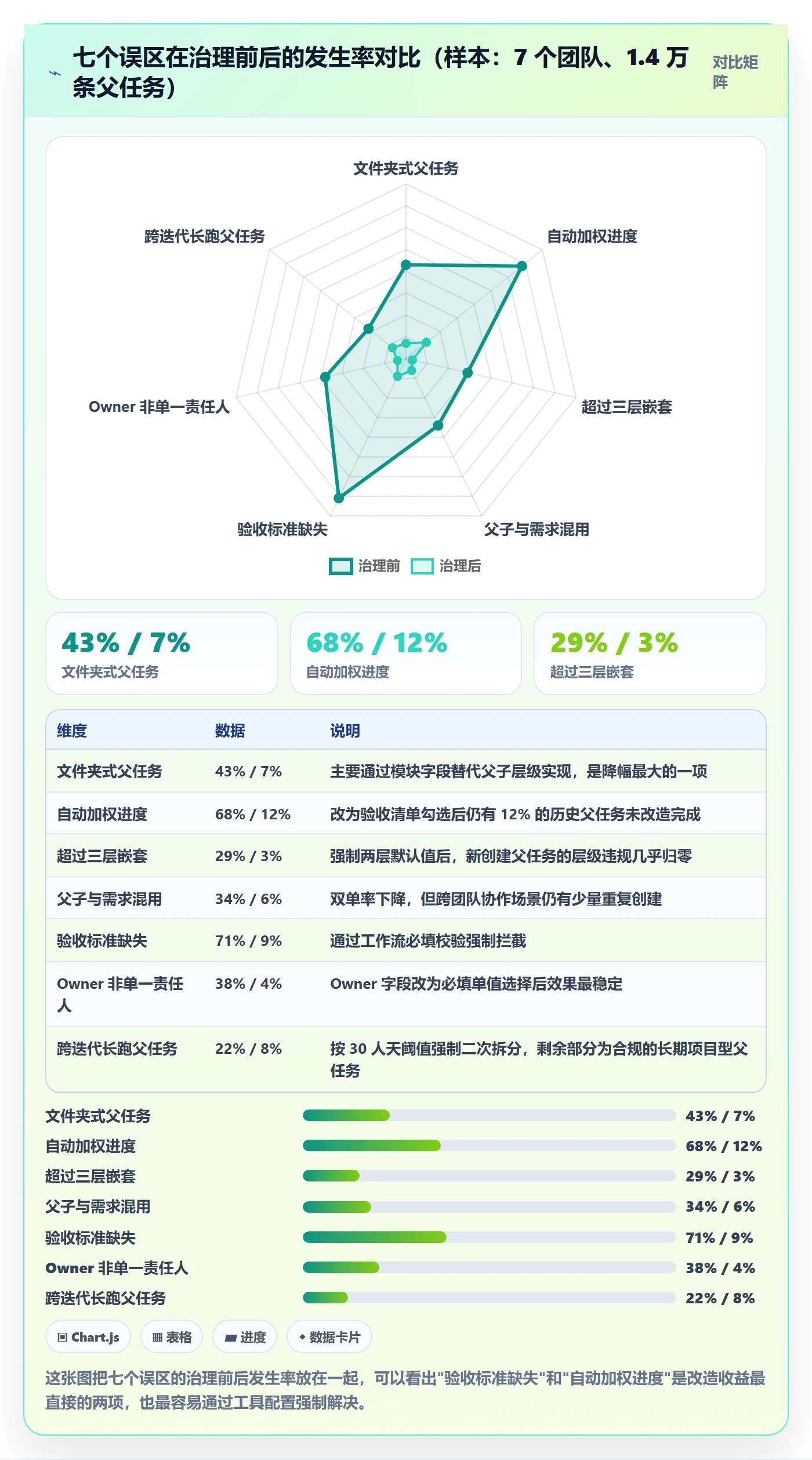任务管理父任务全流程:研发团队落地方案与一文讲清