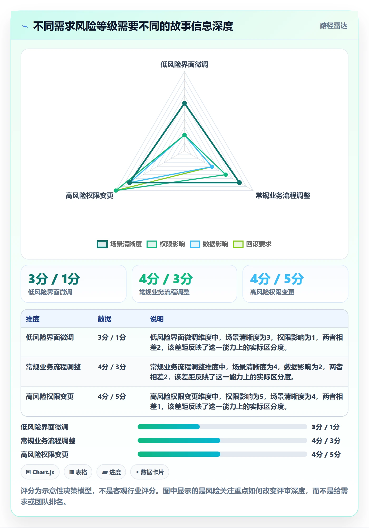 用户故事实操方法:研发团队提升产品需求效率的实操方法方法与模板