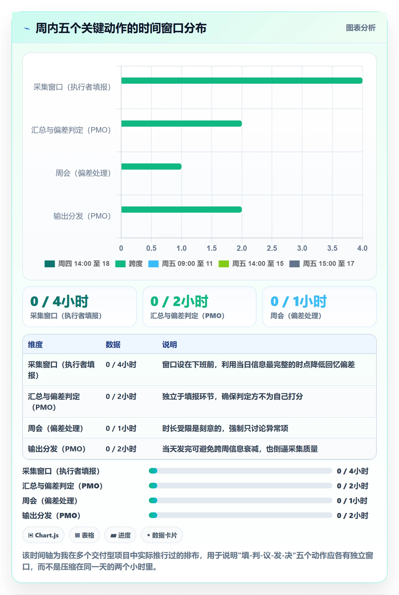 周进展管理指南:PMO如何做好进度跟踪,实操方法全流程