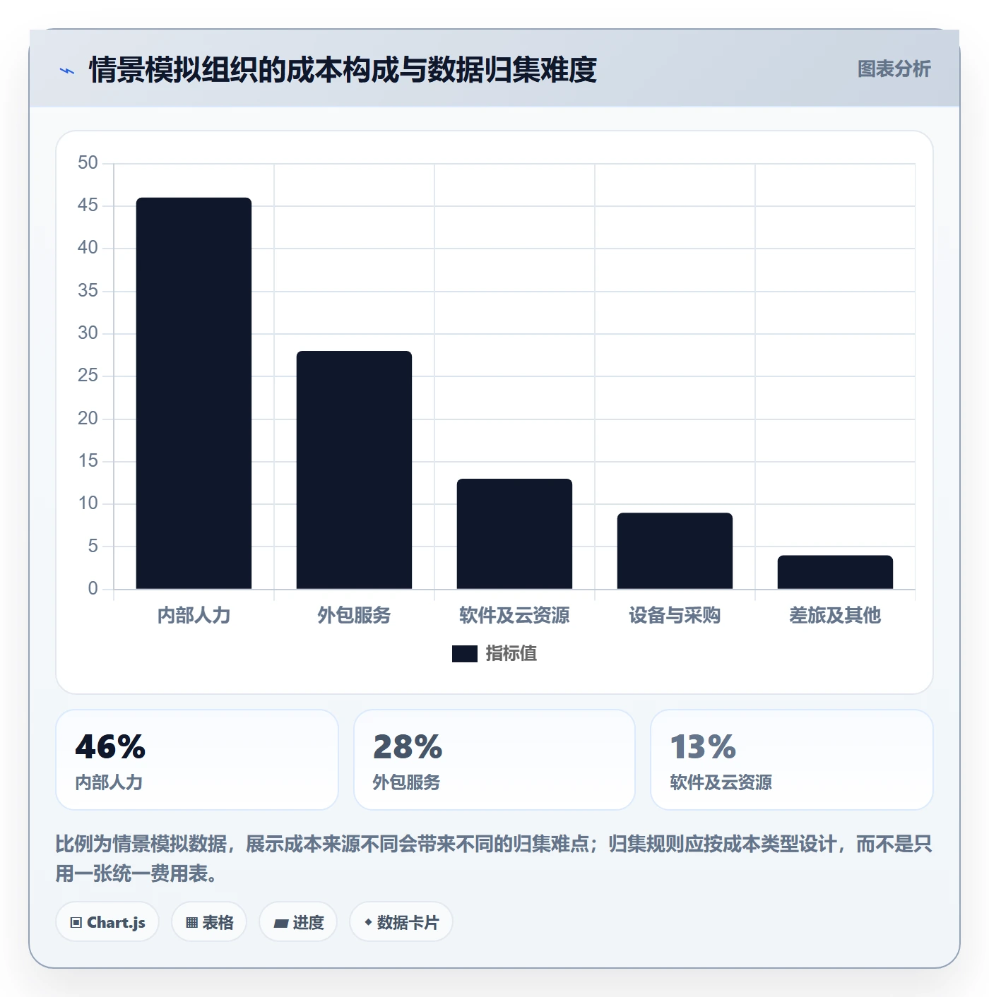 成本落地方案:PMO开展成本管理的效率提升案例解析