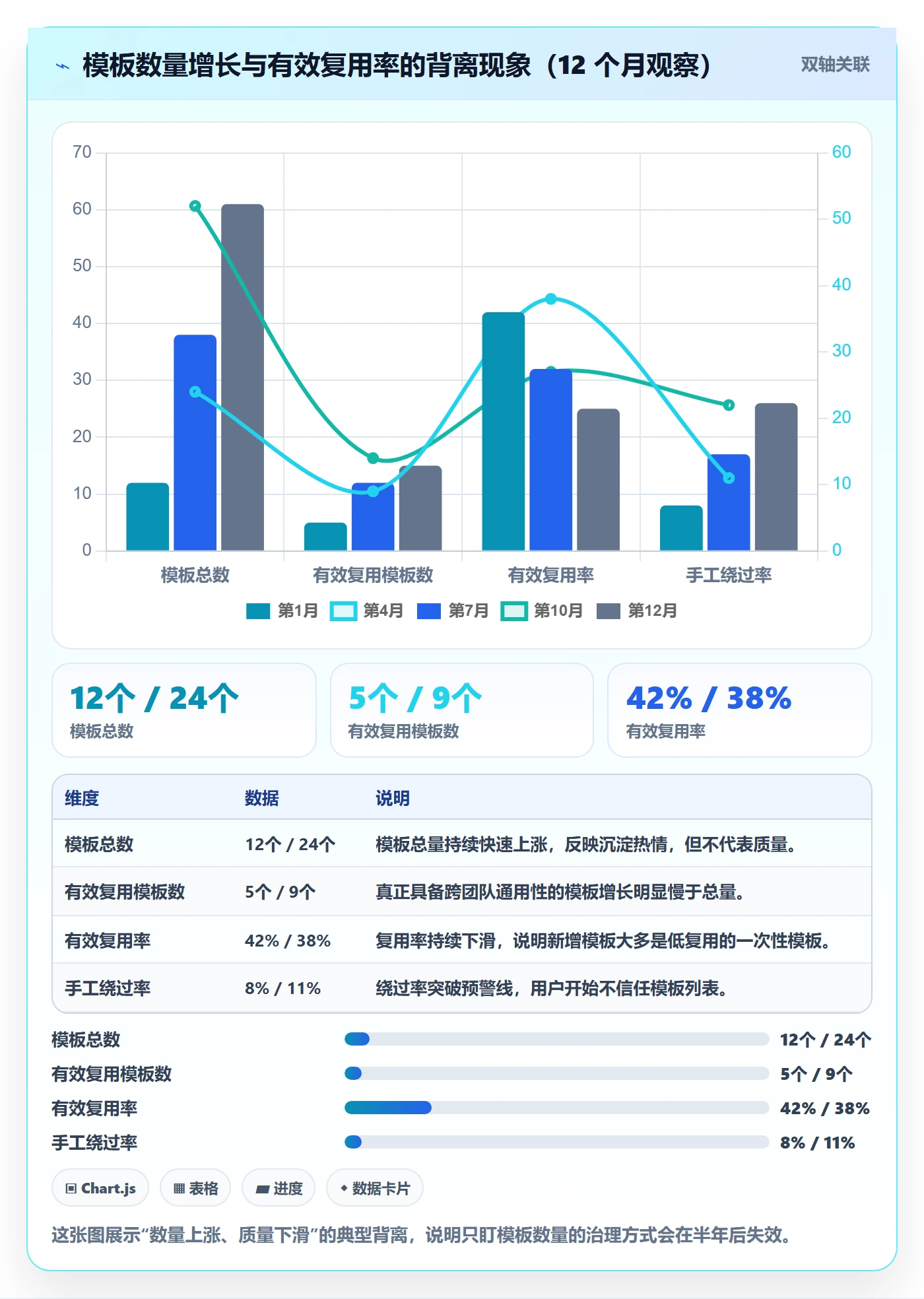 模板权限流程与规范:产品经理项目模板入门指南关键指标