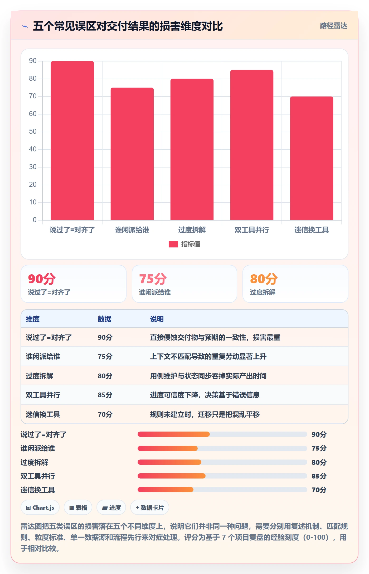 任务分派指派全流程:项目成员最佳实践与一文讲清