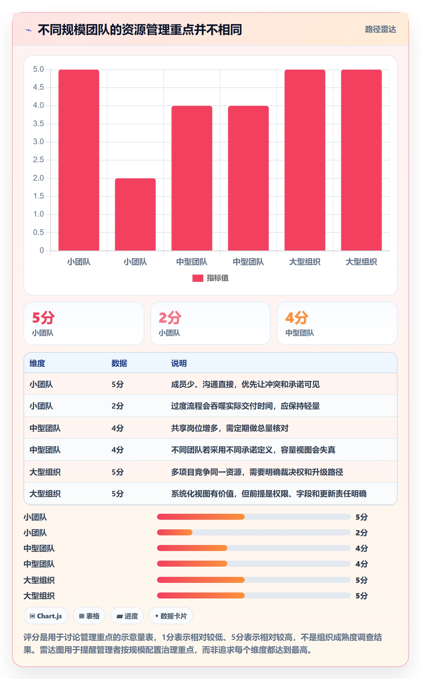 人员怎么做?项目经理实操方法:资源管理从0到1