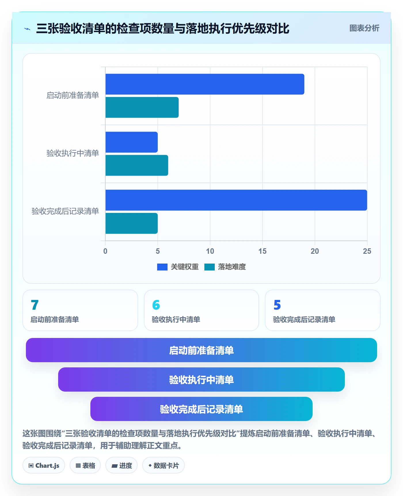 审核管理方法大全:企业管理者任务验收入门指南落地清单