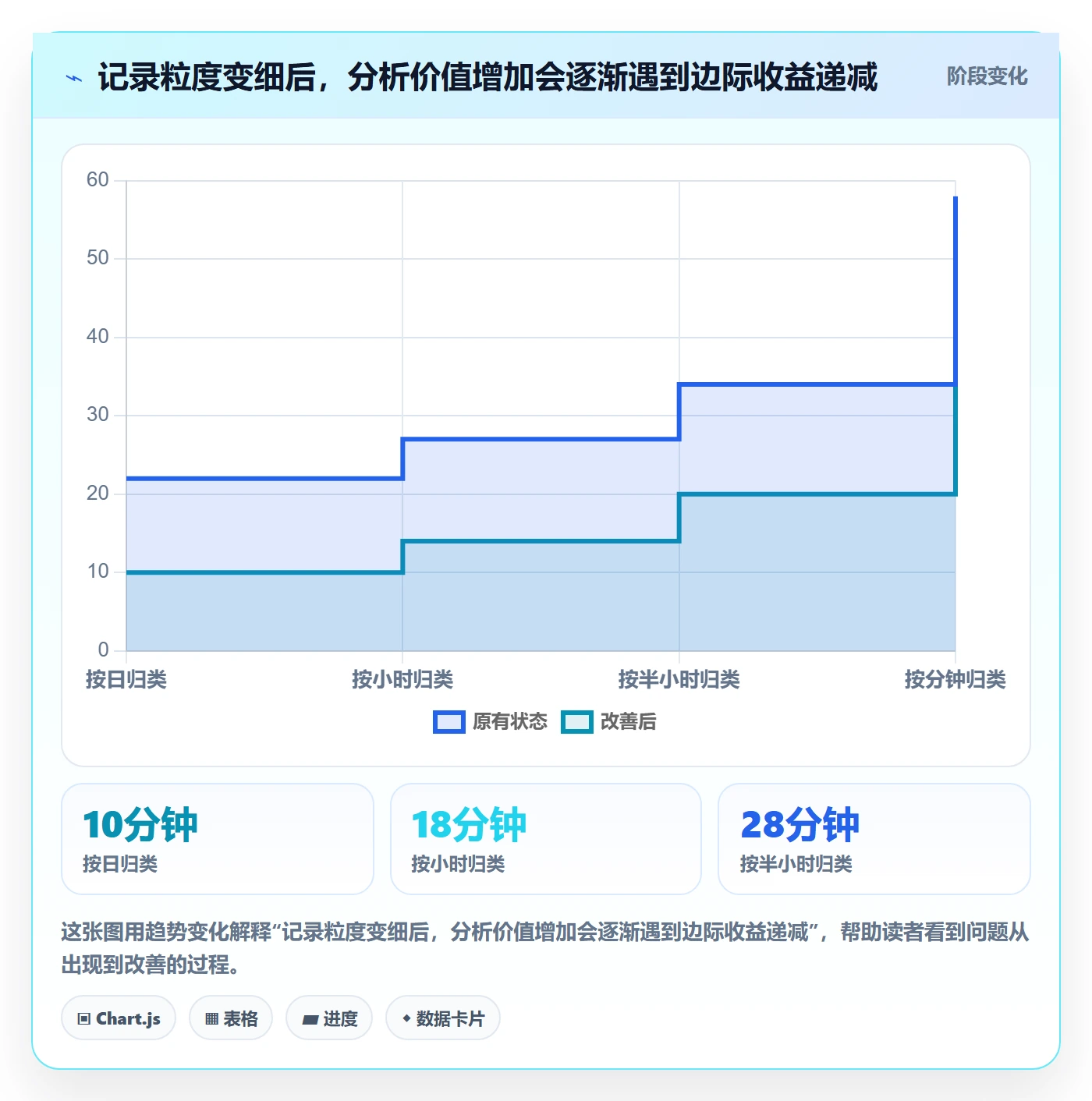 周报工时怎么做?产品经理入门指南:工时表从0到1