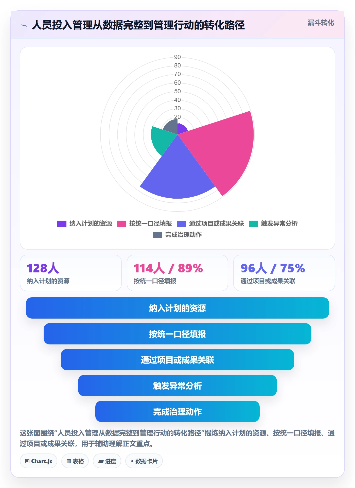 人员投入管理方法大全：PMO人力资源计划数据分析落地清单