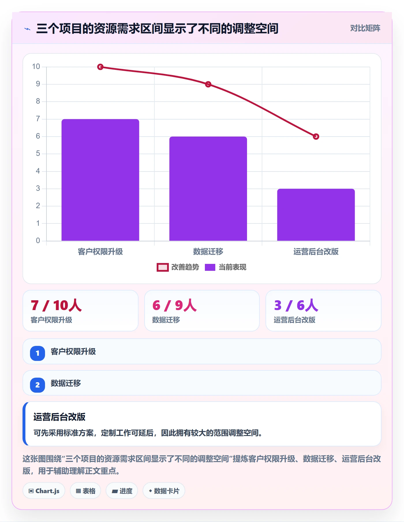 资源分配实操方法:PMO提升资源管理效率的制度设计方法与模板
