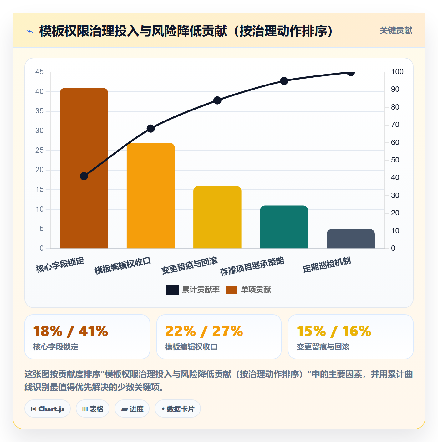 项目模板模板权限教程:PMO风险控制,避坑指南