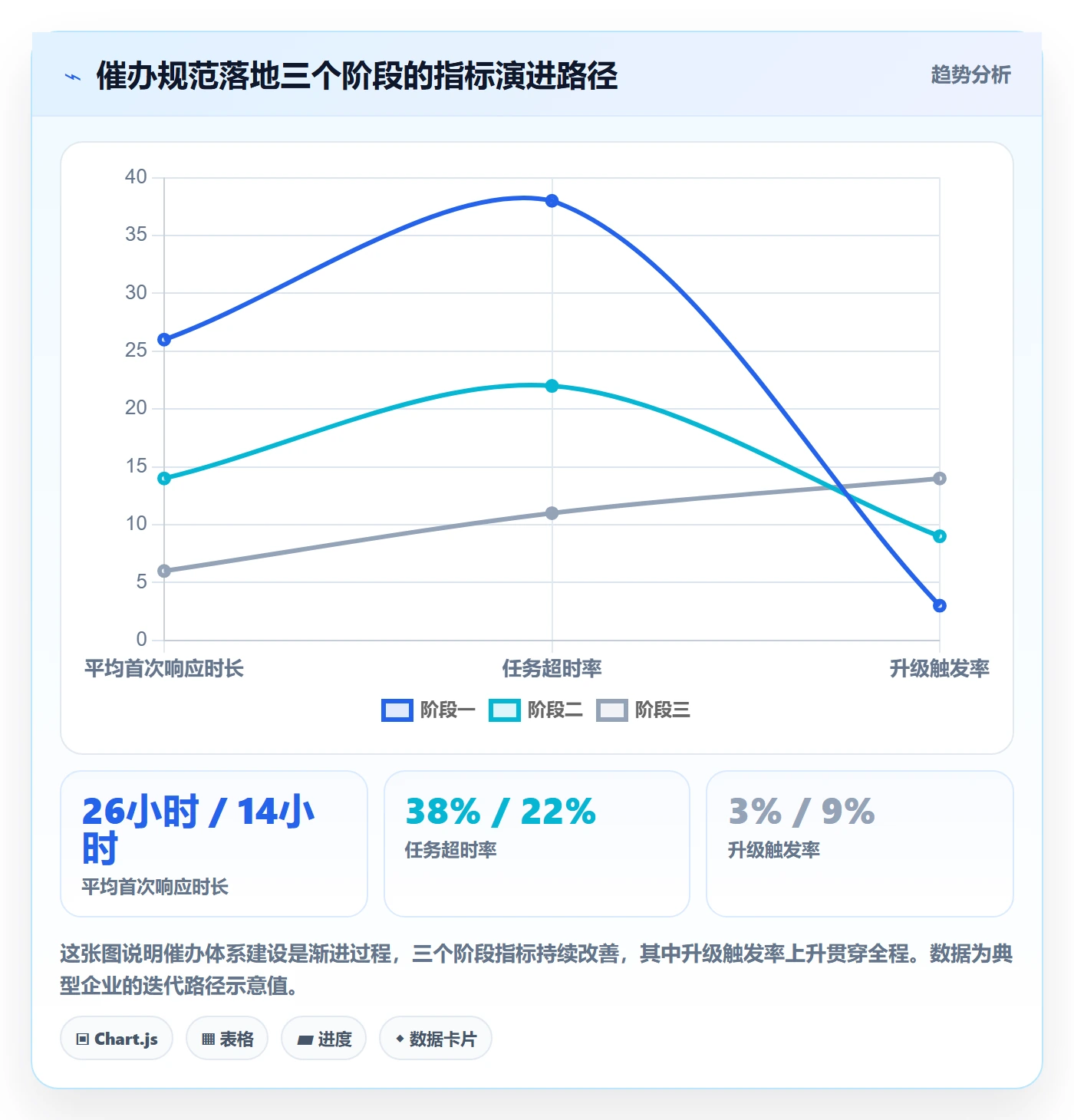 催办流程与规范:企业管理者任务提醒流程优化关键指标