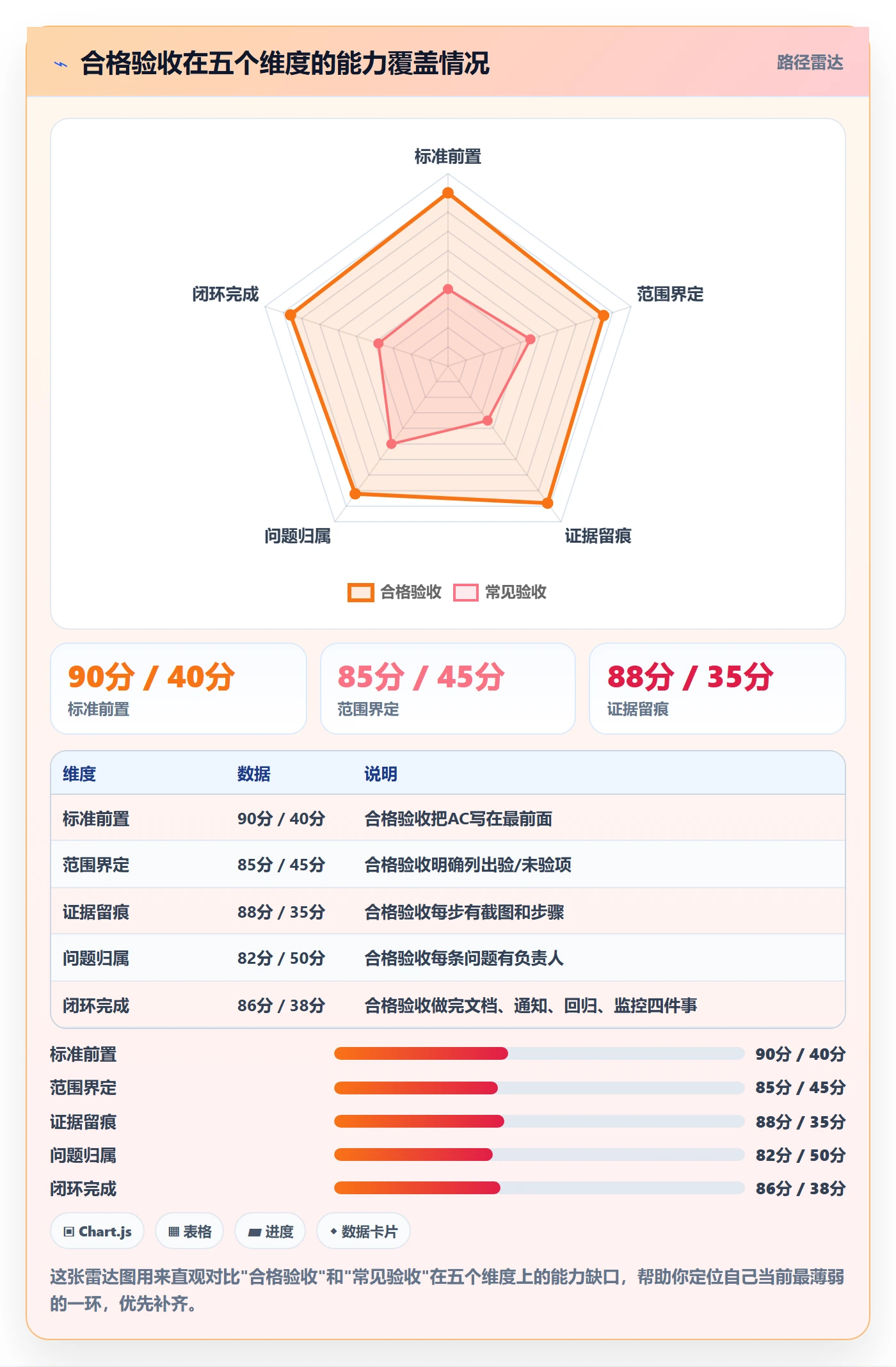 提交怎么做?产品经理入门指南:任务验收从0到1