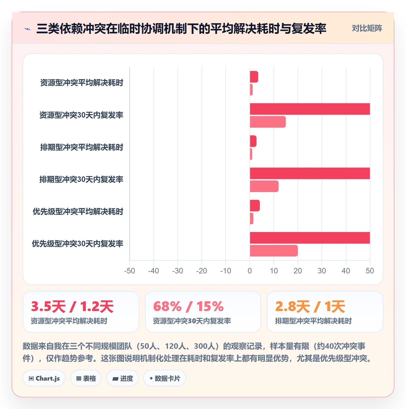 依赖冲突落地方案:产品经理开展任务依赖的落地方案案例解析
