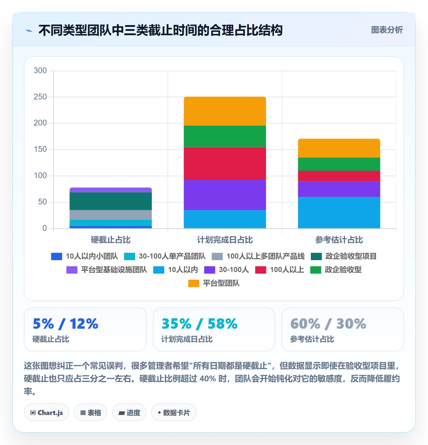 截止时间实操方法:项目成员提升任务属性效率的最佳实践方法与模板