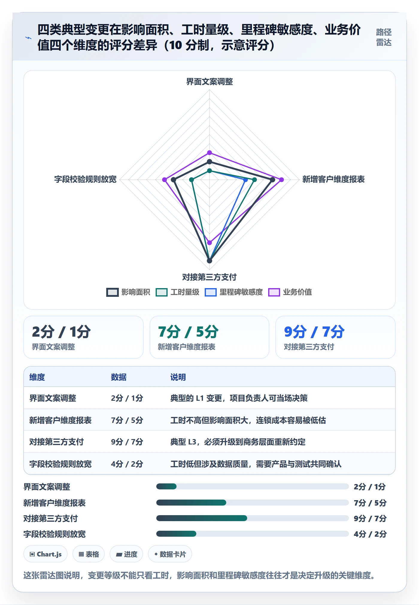 范围变更怎么做?项目负责人落地方案:项目范围从0到1